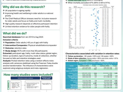 Factors impacting retention in rehab RCTs with community dwelling older people with frailty: systematic review and meta analysis poster preview image