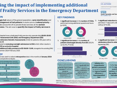 Evaluating the impact of implementing additional hours of Frailty Services in ​the Emergency Department​ poster preview image