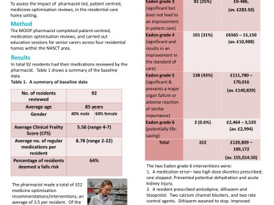 Testing a model of anticipatory care for people living in a residential care home setting, the MOOP (pharmacy) contribution. poster preview image