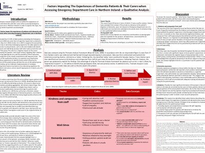 Factors Impacting The Experiences of Dementia Patients & Carers when Accessing Emergency Department Care in Northern Ireland poster preview image
