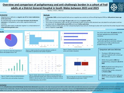 Comparison of polypharmacy and ACB in a cohort of older adults living with frailty at a DGH in Southwest Wales between 2023-2025 poster preview image