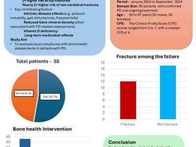 Improving Bone Health in Patients with Parkinson’s Disease: A Retrospective Study in a DGH poster preview image