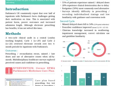 A Cerner-based Electronic Prescribing and Medicines Administration (EPMA) Parkinson’s Medicines Care Plan Reduces Time-Critical Medication (TCM) Errors poster preview image