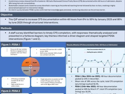 Improving Clinical Frailty Scale Documenting in Pre-Operative Patients Over 65 on a Surgical Ward: A Quality Improvement Project poster preview image
