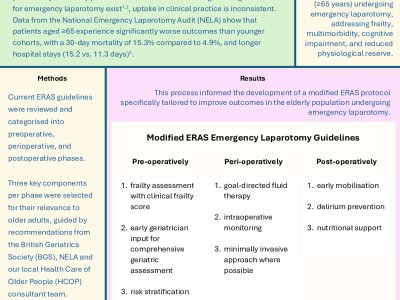 Enhanced Recovery After Surgery in Emergency Laparotomy in Older Patients - A Streamlined Approach poster preview image