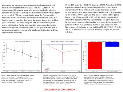 Postoperative Delirium Predicts Sustained Functional Decline in Older Adults After Cardiac Surgery: A 5-Year Prospective Cohort Study poster preview image