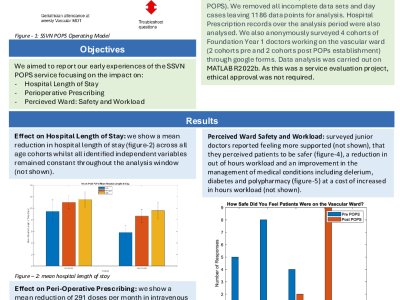 POPS In The Southwest Scotland Vascular Network – Evaluation Of A New Service poster preview image
