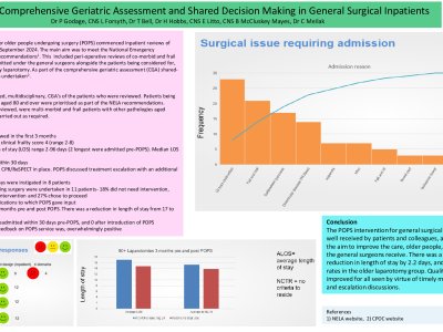The Role of Comprehensive Geriatric Assessment and Shared Decision Making in General Surgical Inpatients poster preview image