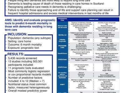 Predicting six-month mortality in people living with dementia in care homes: a systematic review of prognostic tool poster preview image