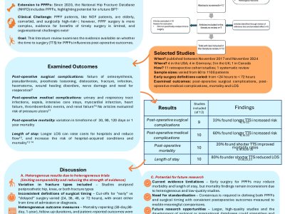 What evidence is there time to surgery influences outcomes in periprosthetic femoral fractures? poster preview image