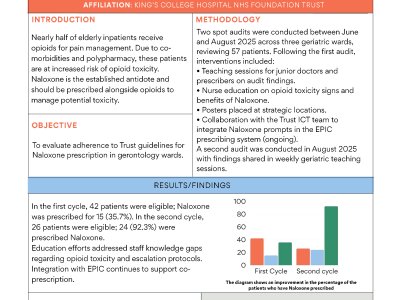Title: PRN Naloxone Prescription for Patients on Opioids in Gerontology Wards at Orpington Hospital — Quality Improvement Project poster preview image