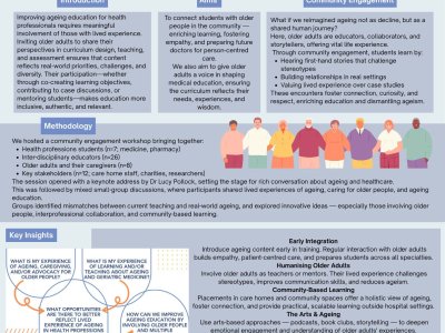 “Shaping Ageing Education Together”: Community and stakeholder engagement to improve geriatric medicine education poster preview image