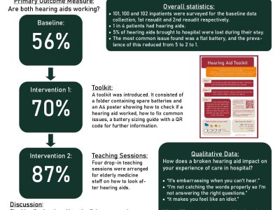 Hearing aid support for older adult patients poster preview image