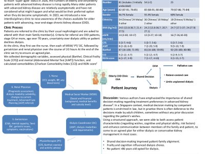 Interdisciplinary Clinic for decision-making regarding dialysis and conservative care in older adults with kidney failure poster preview image
