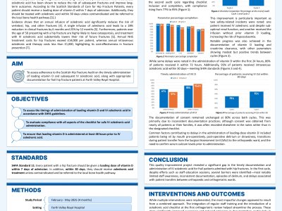Adherence to Scottish Hip Fracture Audit (SHFA) on Timely Administration and Documentation of IV Zoledronic Acid poster preview image