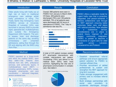 “All Hands On FSDEC”: Implementation of an MDT Delivered Same Day Emergency Care Unit for Older Patients Living with Frailty poster preview image