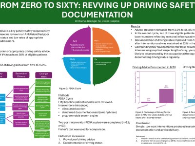 From Zero to Sixty: Revving Up Driving Safety Documentation  poster preview image