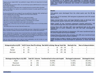 One-year outcomes in older people following discharge post-rehabilitation from a community hospital  poster preview image