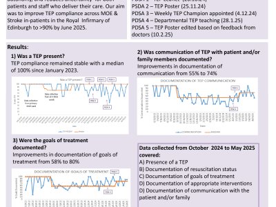 Improving compliance with Treatment Escalation  Planning in Medicine of the Elderly (MOE) and Stroke. poster preview image