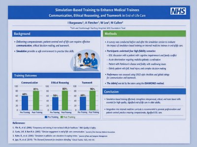 Simulation-Based Training to enhance Medical trainees Communication, Ethical reasoning ,and Teamwork in End-of -Life Care poster preview image