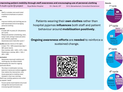 Improving patient mobility through staff awareness and encouraging use of personal clothing: A multi-cycle QI project poster preview image