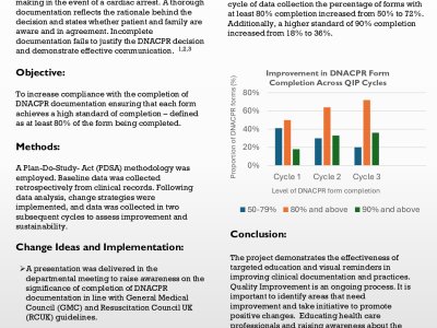 A Multi-cycle Quality Improvement Project to Assess and Improve the Quality of DNACPR Documentation. poster preview image