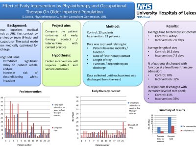 Effect of Early Intervention By Physiotherapy And Occupational Therapy On Older Inpatient Population  poster preview image
