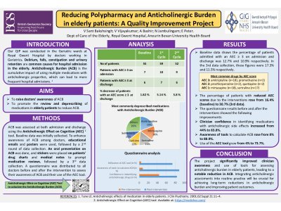 Reducing Polypharmacy and Anticholinergic Burden in Elderly Patients: A Quality Improvement Audit  poster preview image