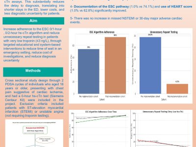 Improving Adherence to the High Sensitivity Troponin (hs-cTn) Rule In/Out Algorithm for NSTEMI Diagnosis poster preview image