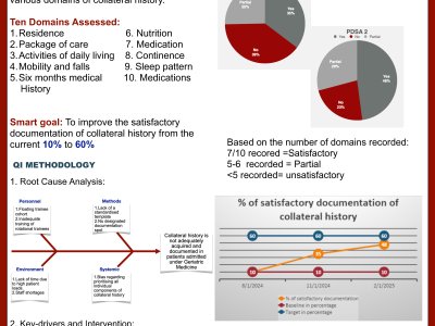 mproving Collateral History Acquisition in Geriatric Medicine poster preview image