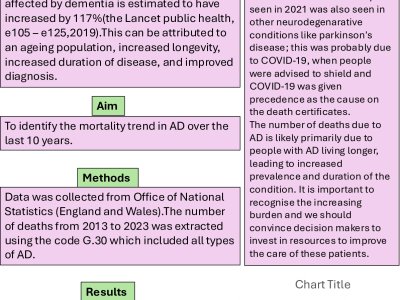 Mortality trend due to Alzheimer's Disease (AD) over the last decade poster preview image