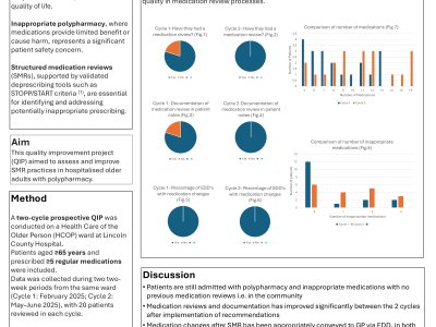 Improving Structured Medication Reviews to Address Polypharmacy in Hospitalised Older Adults: A Two-Cycle Audit poster preview image
