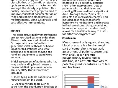 Improving Measurement of Lying and Standing Blood Pressure in Elderly Patients Presenting with Falls. poster preview image