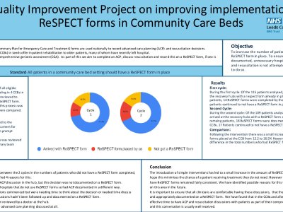A Quality Improvement Project on improving implementation of ReSPECT forms in Community Care Beds poster preview image