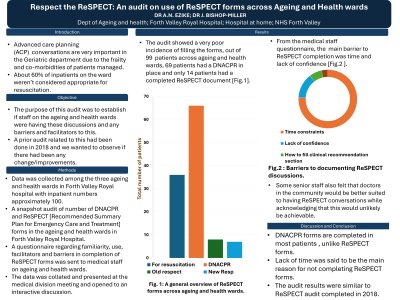 Respect the ReSPECT: An audit on use of ReSPECT forms across ageing and health wards poster preview image