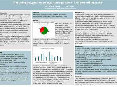 Reducing polypharmacy in geriatric patients: A deprescribing audit poster preview image