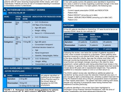 Direct-Acting Oral Anticoagulant Doses in Primary Care poster preview image