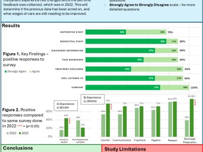 Understanding patient experience on the Older Person's Acute Medical Unit (OPAMU) and the acute frailty pathway at UHW. poster preview image