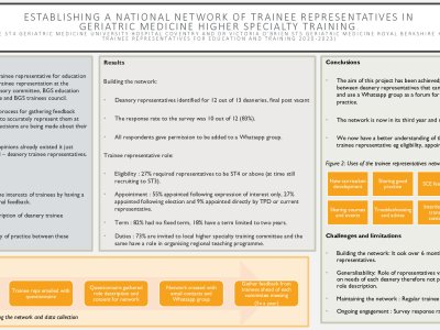 Establishing a national network of trainee representatives in geriatric medicine higher specialty training.  poster preview image