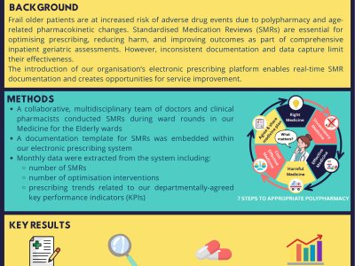 Standardised Medications Reviews for Frail Older Patients: Driving Change through Digital Documentation and Data poster preview image