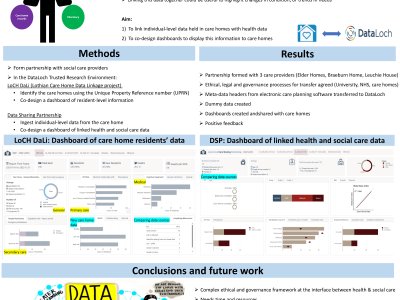 Sharing care home residents’ individual-level data between health and social care: the Data Sharing Partnership project poster preview image