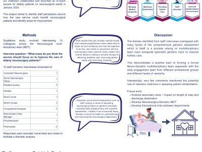 Staff perceptions of the benefits of a new Neurosurgery-Geriatric in-reach service poster preview image