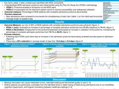 Standardised admissions proforma improves patient focused care and reduces length of stay poster preview image