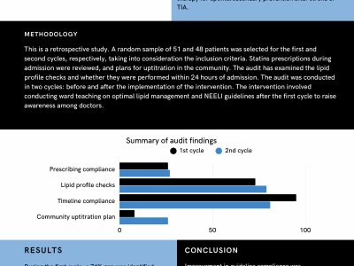 Compliance with the Northern England Evaluation and Lipid Intensification guidelines on Prescribing Statins after Stroke or TIA poster preview image