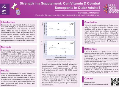 Strength in a Supplement: Can Vitamin D Combat Sarcopenia in Older Adults? poster preview image
