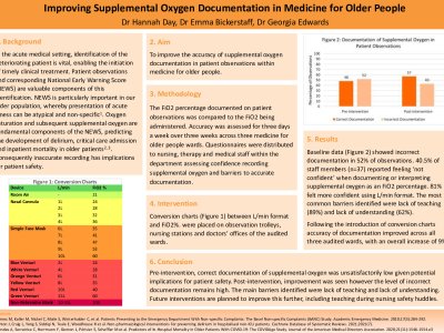 Improving Supplemental Oxygen Documentation within Medicine for Older People  poster preview image