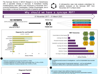 Syncope: The Invaluable Role of a Multidisciplinary Team (MDT) in Managing Complexity poster preview image