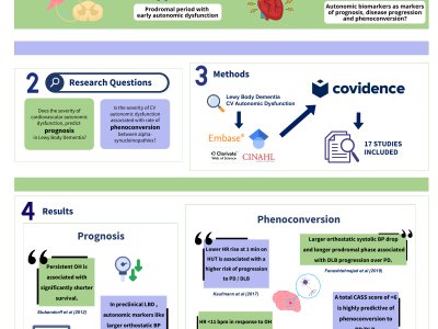 Systematic Review of Cardiovascular Autonomic Dysfunction in Lewy Body Dementia poster preview image