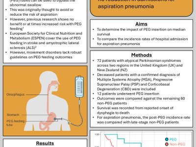 Percutaneous Endoscopic Gastrostomy in atypical Parkinsonian syndromes: survival and aspiration risk in an international cohort poster preview image