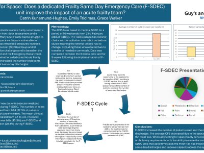 The Case for Space:  Does a dedicated Frailty Same Day Emergency Care (F-SDEC) unit improve the impact of an acute frailty team?  poster preview image